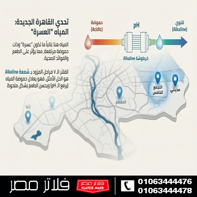 نصيحة لتركيب مرحلة الالكالين في مدينتي و التجمع