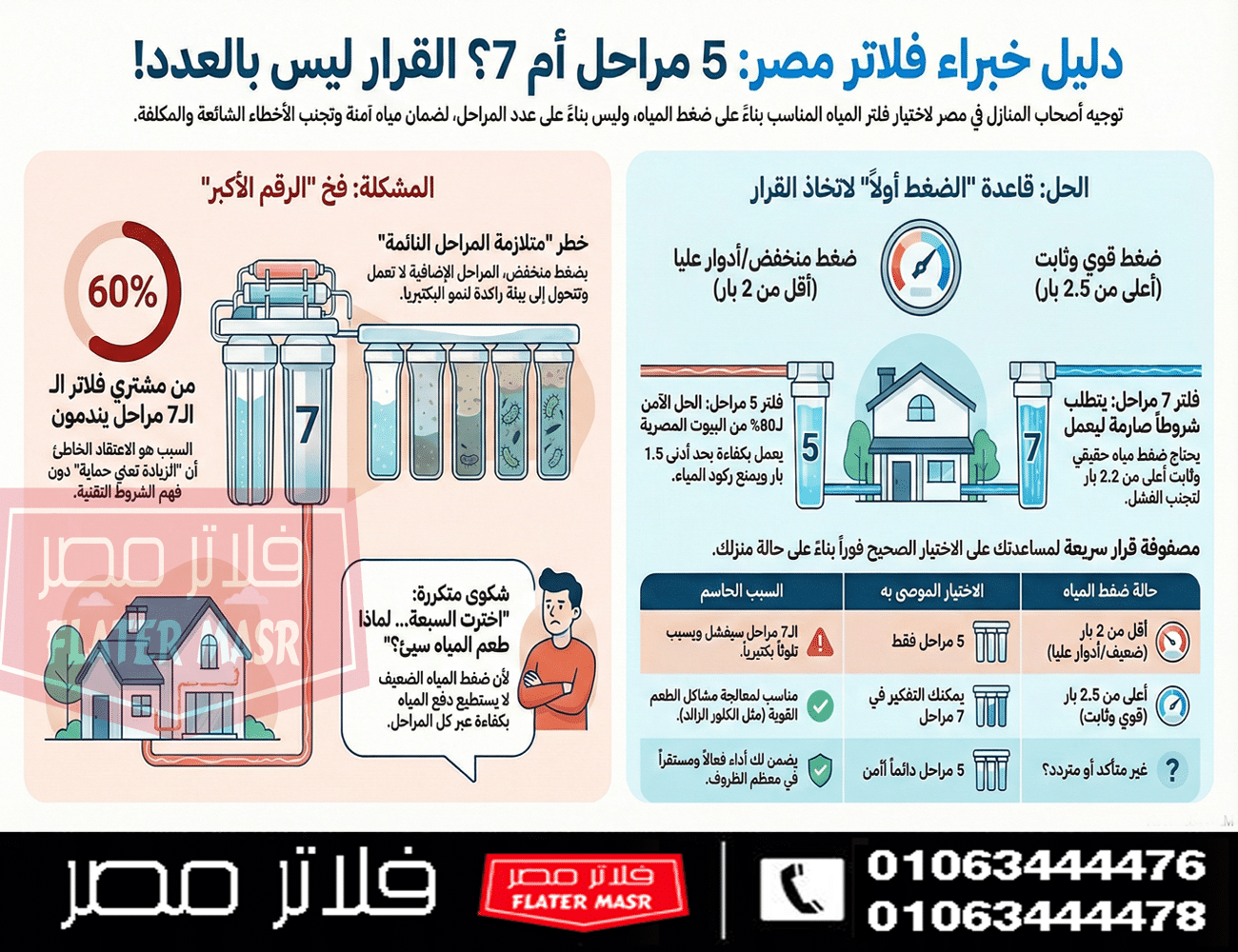 ما هى أفضل أنواع فلاتر المياه 5 مراحل لعام 2026 — الدليل الحاسم الواقعي ما هى أفضل أنواع فلاتر المياه 5 مراحل لعام 2026 — الدليل الحاسم الواقعي