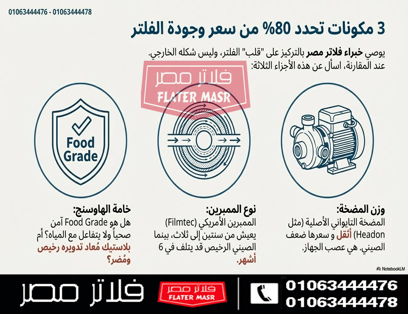 أهم عوامل لتحديد ( ما هوا افضل فلتر مياه 7 مراحل ) أهم عوامل لتحديد ( ما هوا افضل فلتر مياه 7 مراحل )