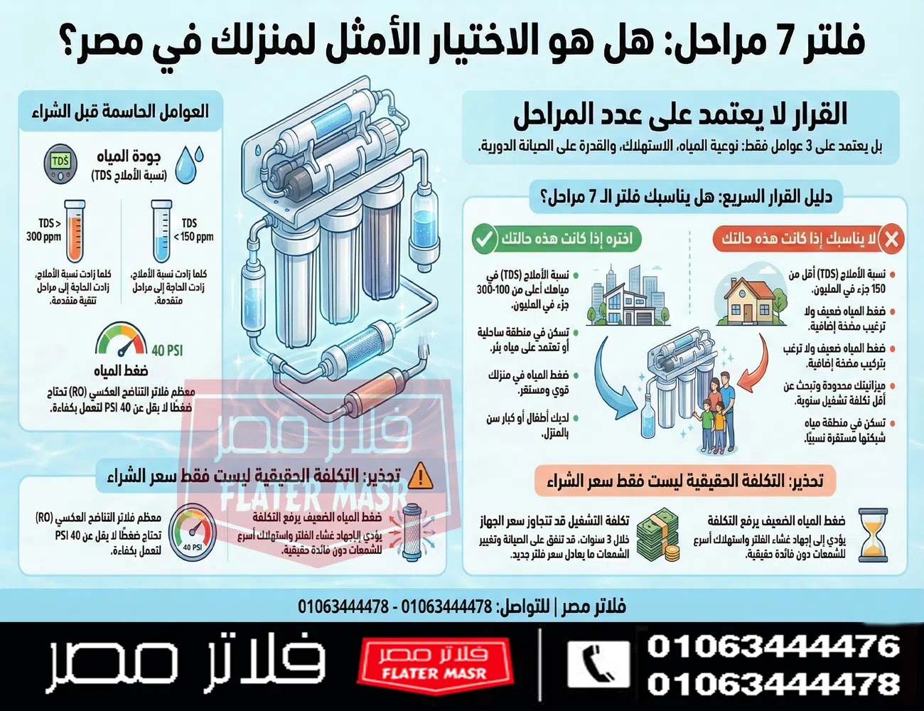 الدليل الشامل ( 2026 ): أسعار فلاتر المياه 7 مراحل وكيف تختار الأنسب لمنطقتك جغرافياً.