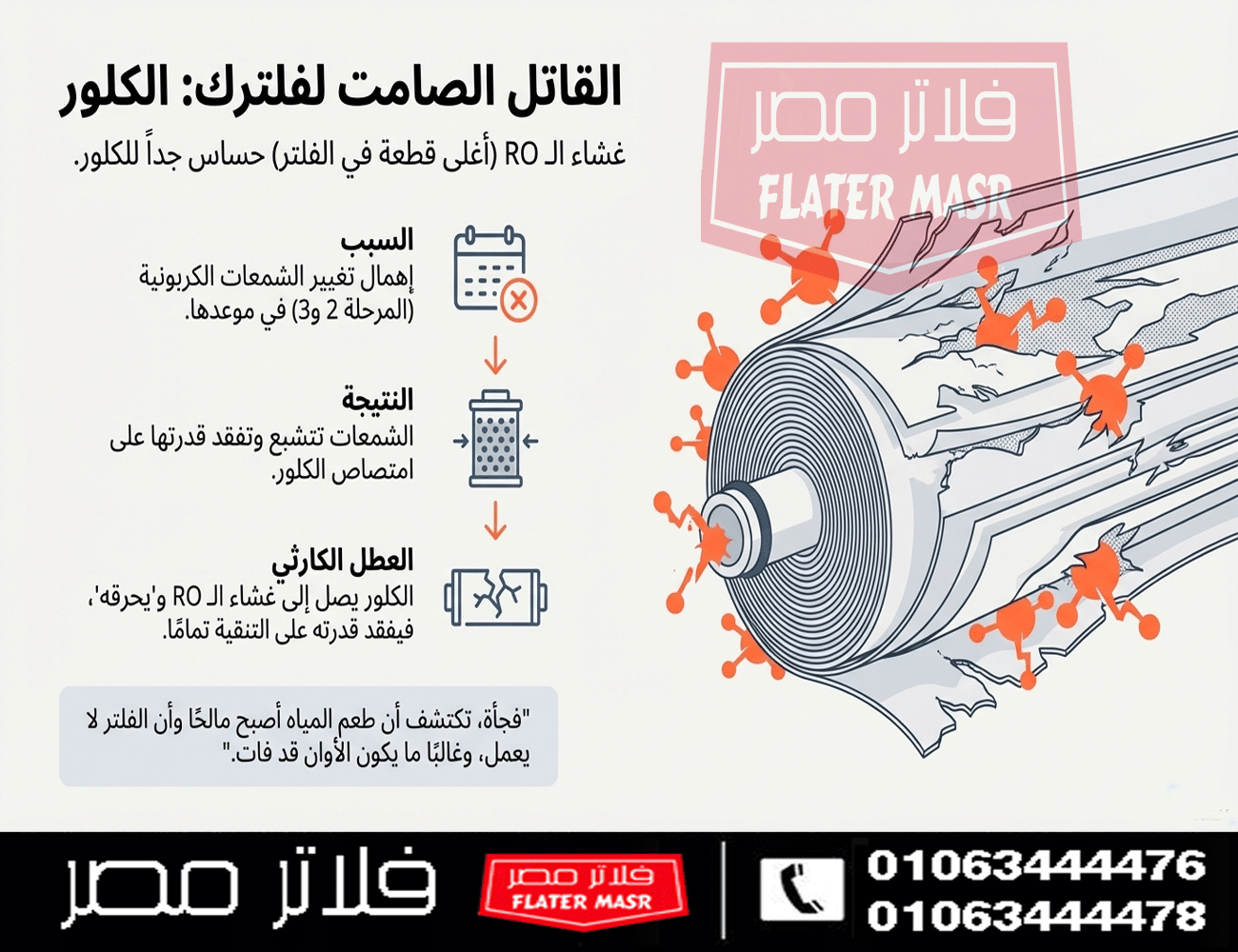 ضعف مياه الفلتر؟ 5 أسباب وحلول فورية لزيادة ضغط الماء (بالصور)