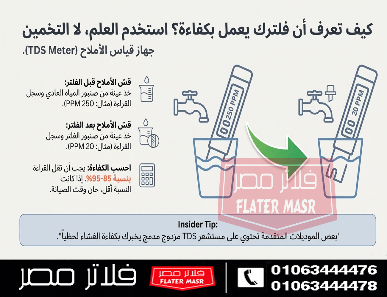 شركة صيانة فلاتر المياه و قطع الغيار في أكتوبر