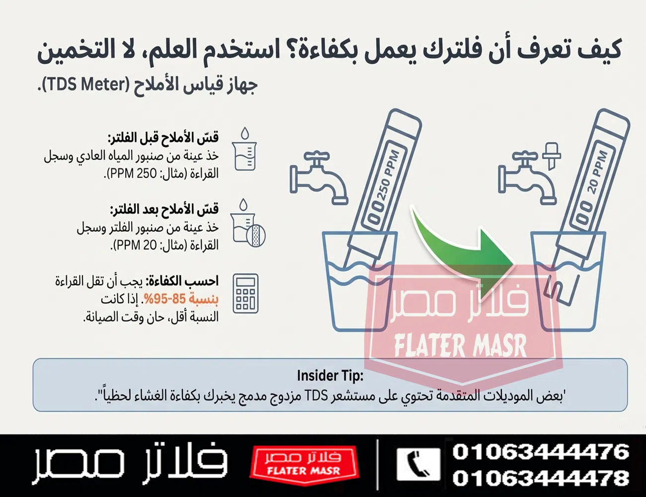 شركة صيانة فلاتر المياه و قطع الغيار في أكتوبر