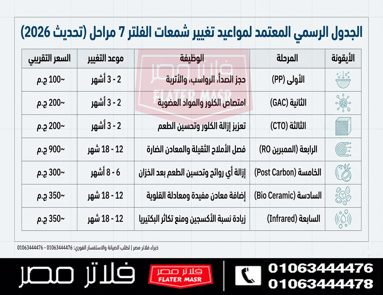 جدول تغيير شمعات الفلتر 7 مراحل 2026: دليل الصيانة الهندسي (النسخة النهائية)