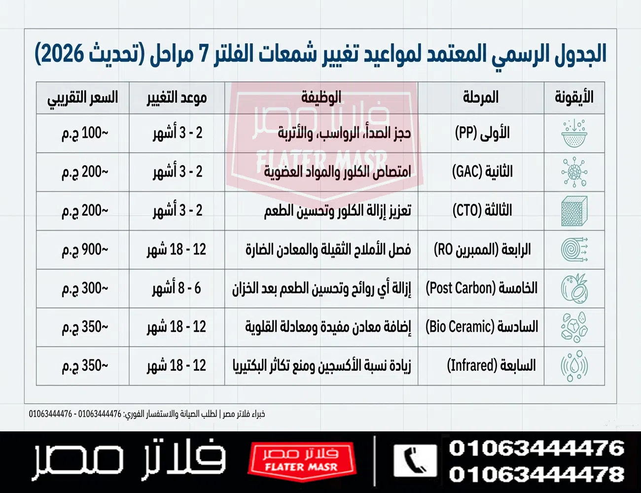 جدول تغيير شمعات الفلتر 7 مراحل 2026: دليل الصيانة الهندسي (النسخة النهائية)