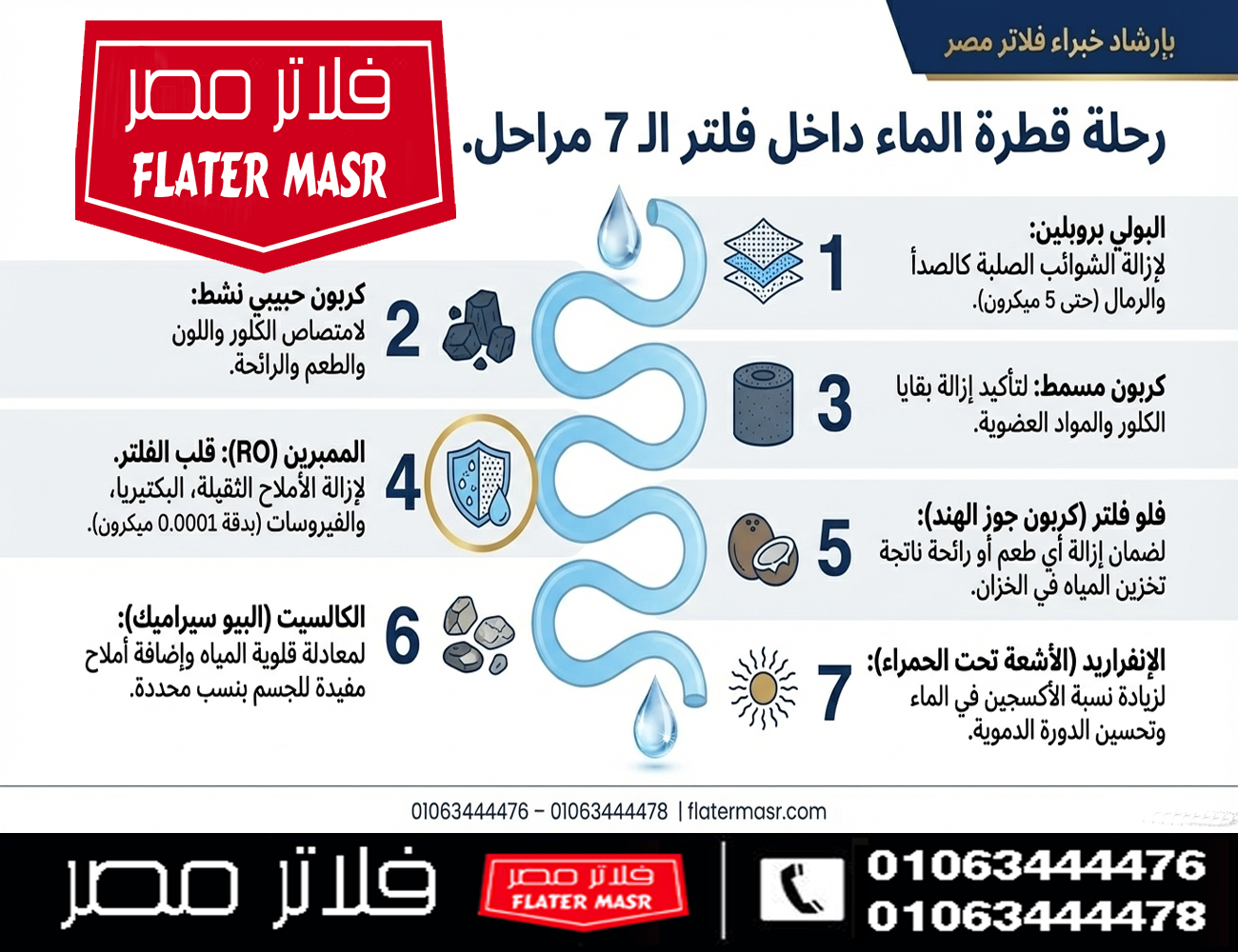 كيف يعمل فلتر الـ 7 مراحل؟
