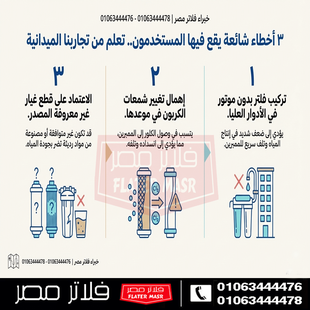 المشكلة كما نراها يوميًا في الميدان