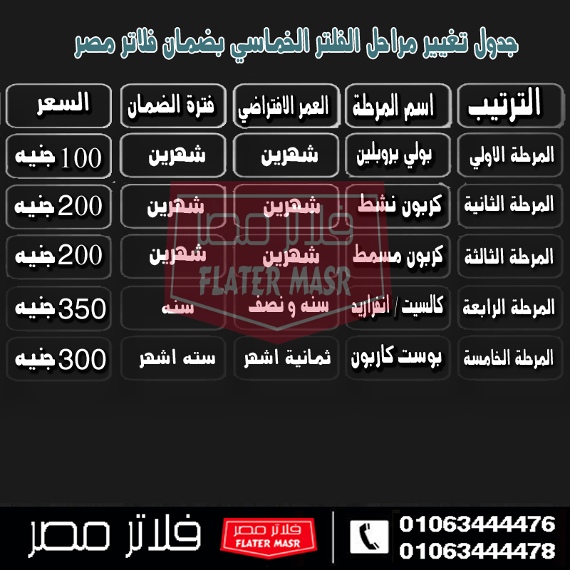مواعيد تغيير شمعات فلتر المياه 5 مراحل