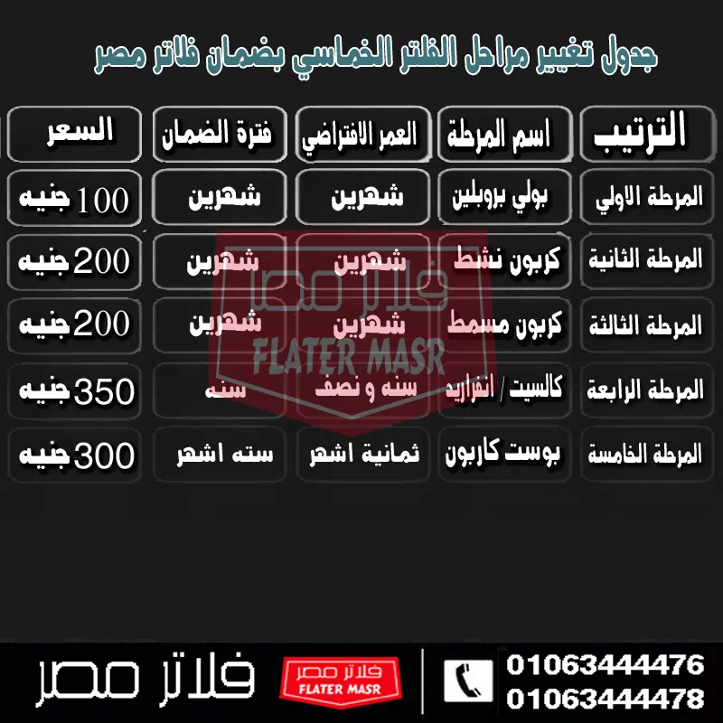 مواعيد تغيير شمعات فلتر المياه 5 مراحل