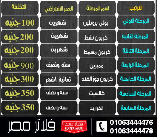 جدول تغيير شمعات فلتر المياه 7 مراحل واسعار الشمعات copy