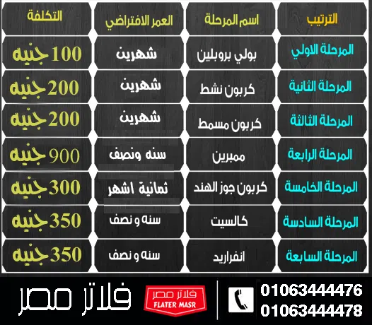 جدول تغيير شمعات فلتر المياه 7 مراحل واسعار الشمعات copy