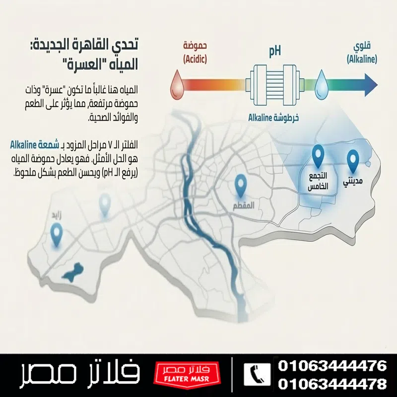 نصيحة لتركيب مرحلة الالكالين في مدينتي و التجمع