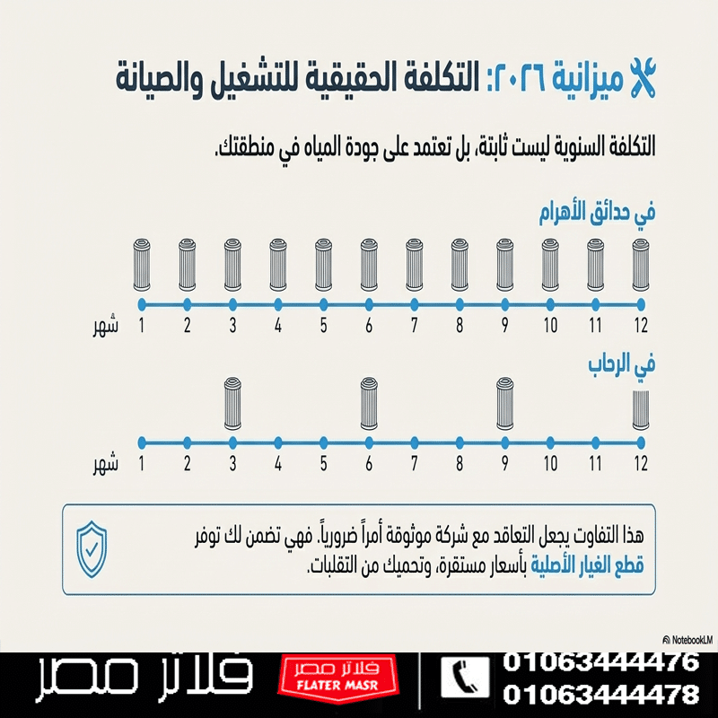 التكلفة الحقيقية لتشغيل وصيانة فلتر المياه