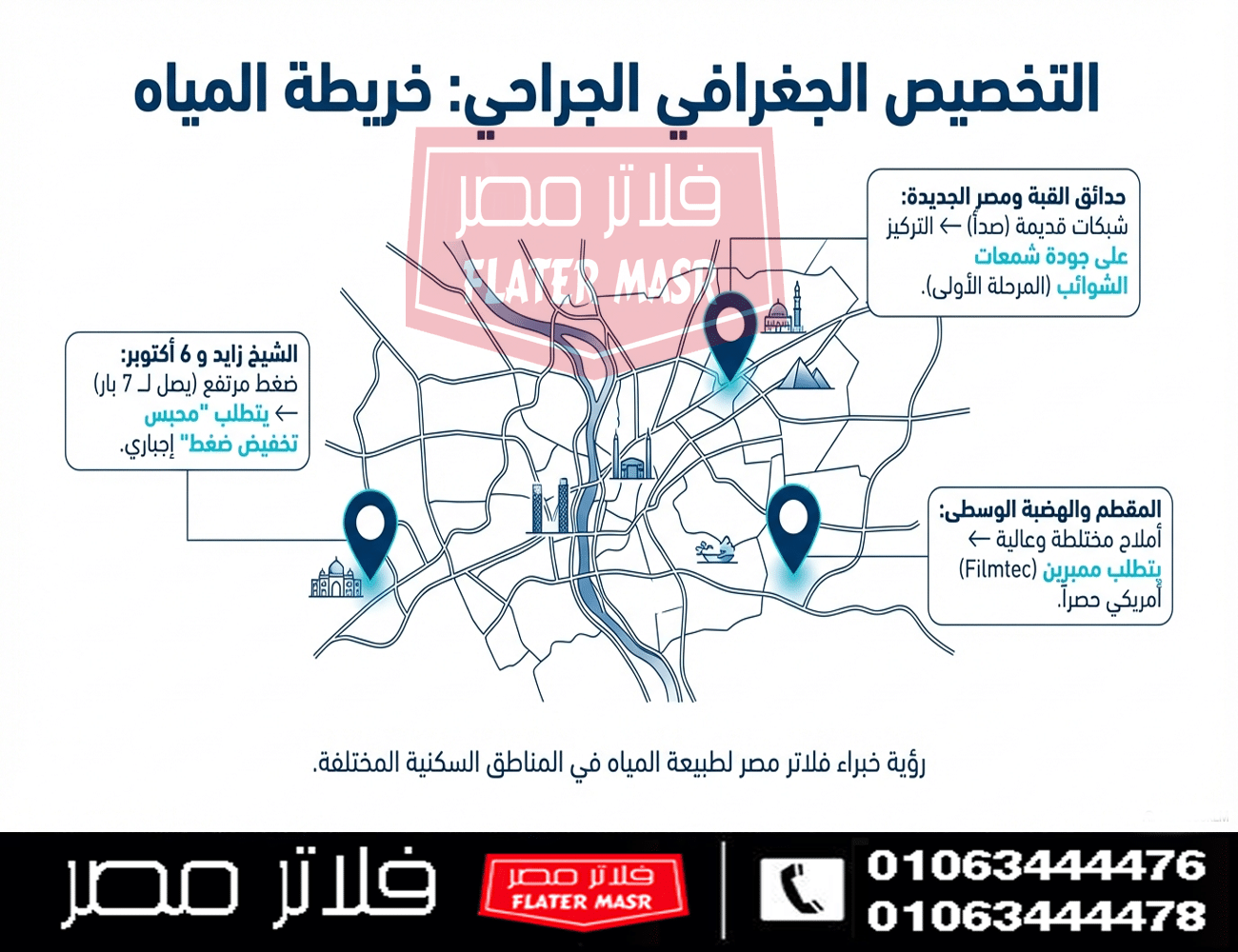 رؤية فلاتر مصر لخريطة المياه في القاهرة و الجيزة