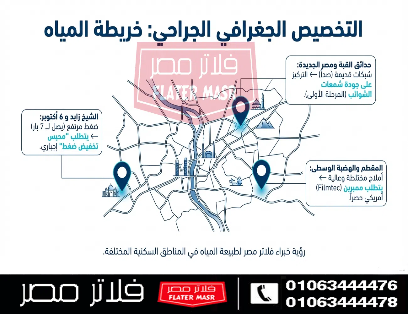 رؤية فلاتر مصر لخريطة المياه في القاهرة و الجيزة
