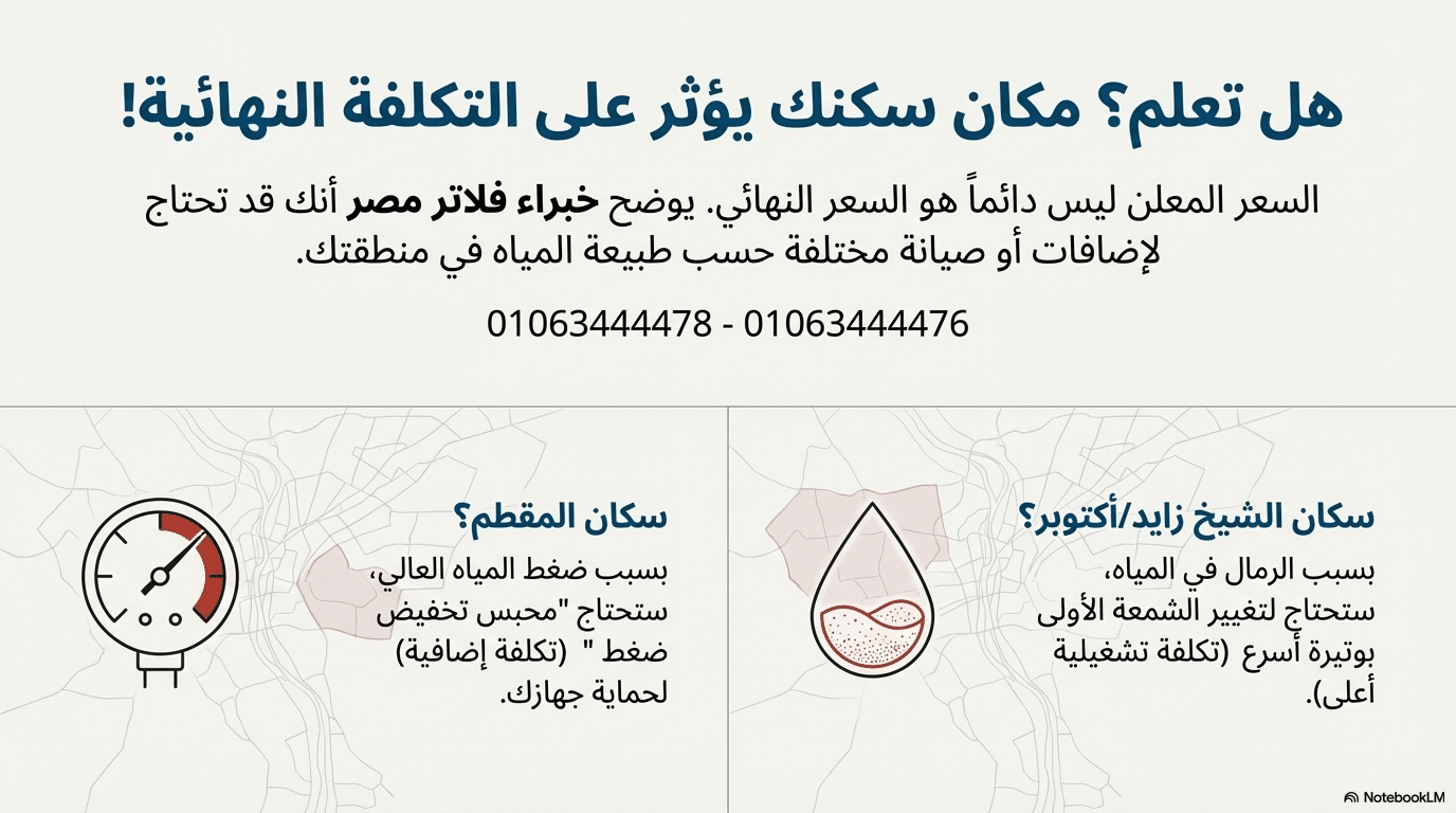 تأثير المكان على السعر