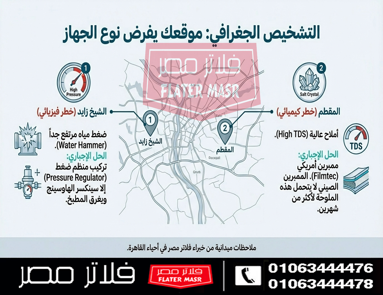  التخصيص الجغرافي الجراحي للمياه في القاهرة و الجيزة
