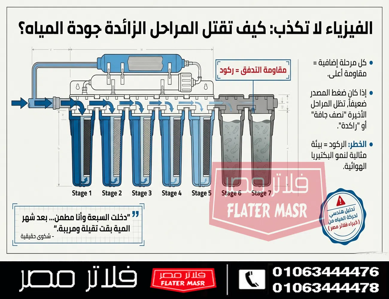 المراحل الزيادة تقتل جودة المياه