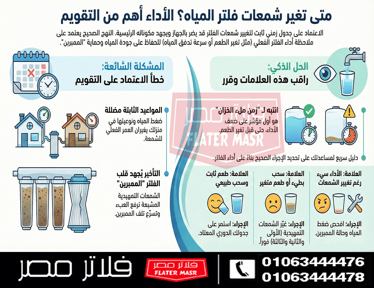 مخطط عن تغيير شمعات فلتر المياه