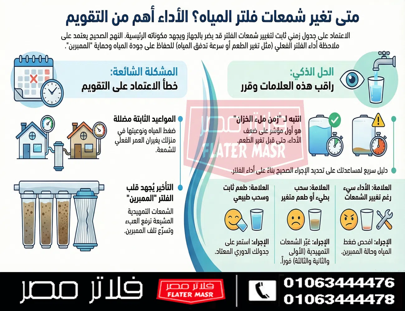 مخطط عن تغيير شمعات فلتر المياه