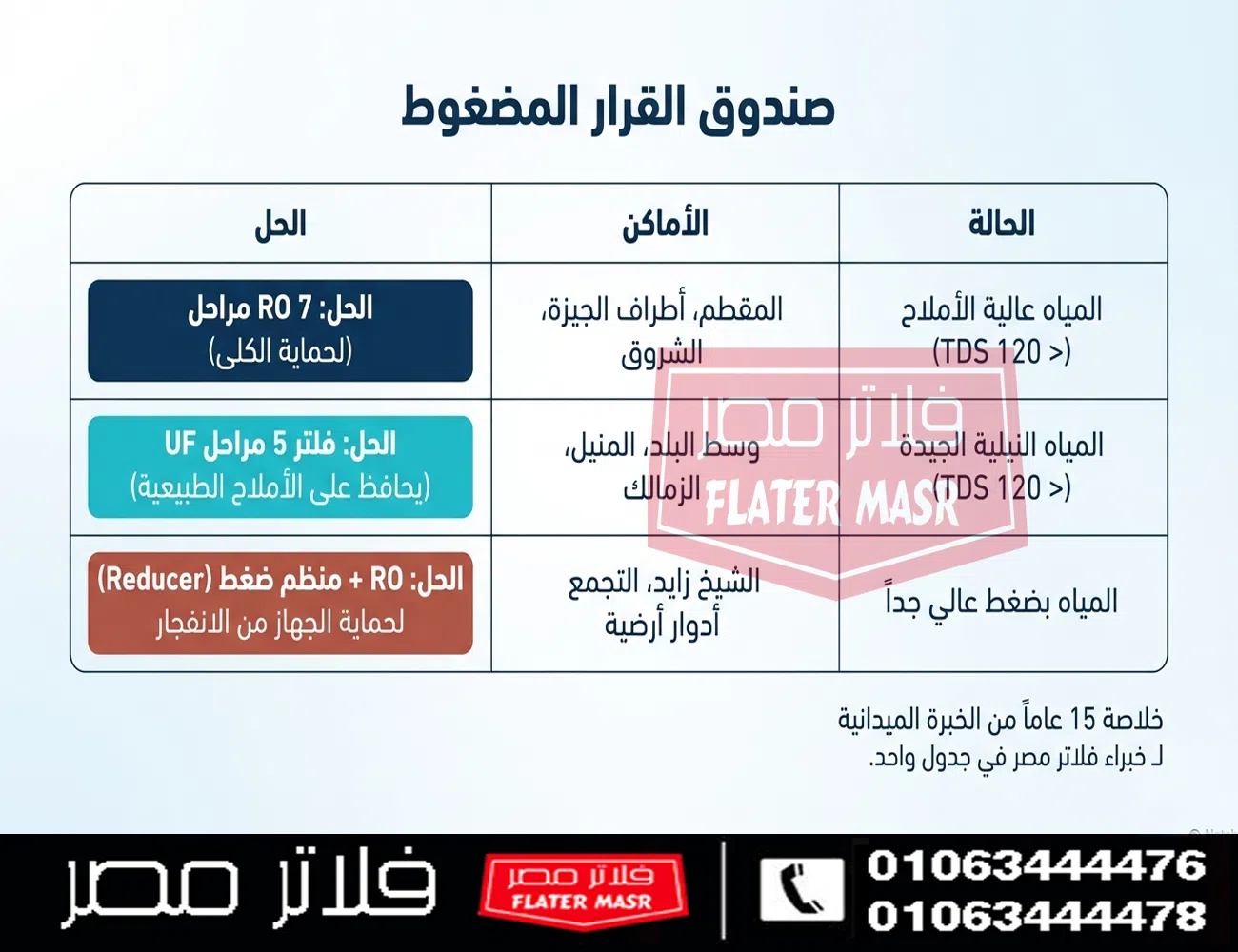 كيفية اتخاذ قرار شراء فلتر