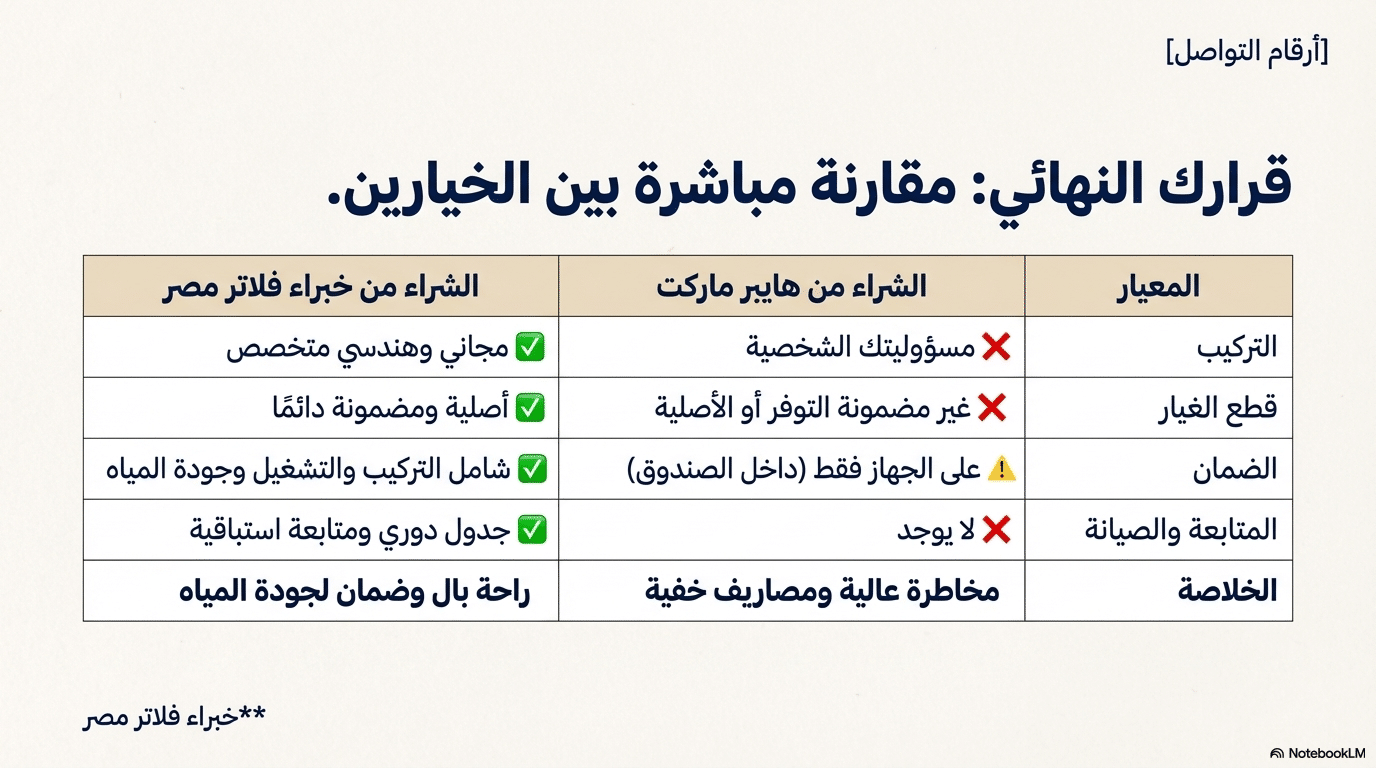 أفضل فلتر مياه 7 مراحل في مصر 2026: الدليل الحاسم (أكواجيت – بلو سكاي – بلاتينيوم)