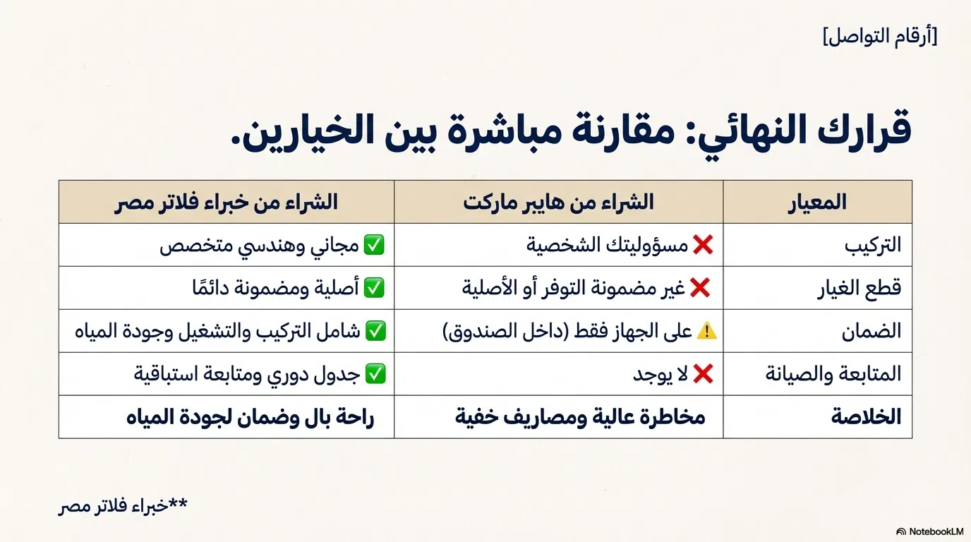 أفضل فلتر مياه 7 مراحل في مصر 2026: الدليل الحاسم (أكواجيت – بلو سكاي – بلاتينيوم)