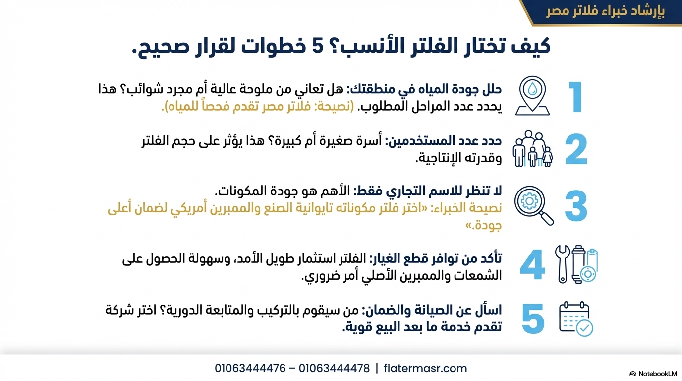 مخطط بياني يشرح لك كيفية<a href=