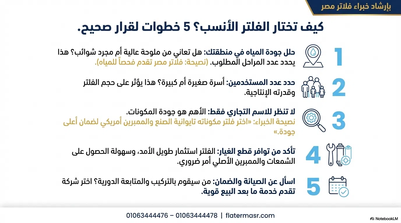 مخطط بياني يشرح لك كيفية<a href=