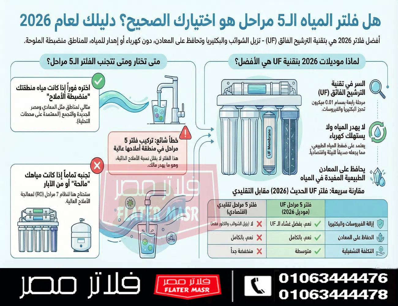 أفضل فلتر مياه 5 مراحل في 2026 مقارنة الأسعار والمميزات