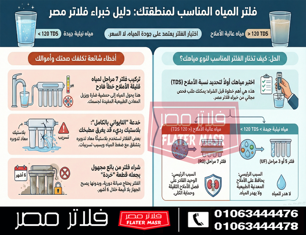 اسعار فلاتر المياه 7 مراحل في مصر وانواعها